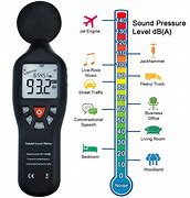 Image result for What Is a Sound Level Meter