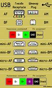 Image result for iPhone 4 Schematic