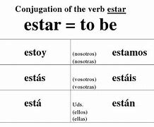 Image result for Spanish Verb Estar Conjugation Chart