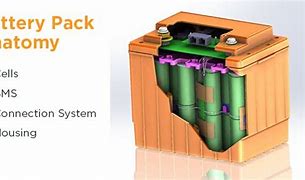 Image result for Tata Battery Pack