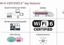 Image result for WiFi 6
