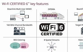 Image result for Wi-Fi 6 Images