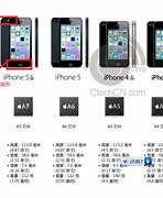 Image result for Apple iPhone 5S Features