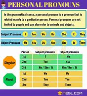 Image result for Subjective Pronouns List