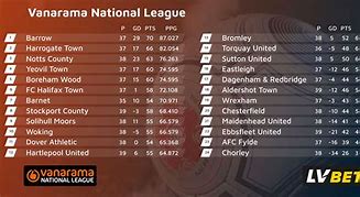 Image result for National League Teams Map