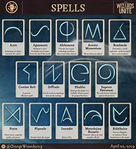 Image result for Harry Potter Different Types of Spells