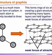 Image result for Graphite Atomic Structure