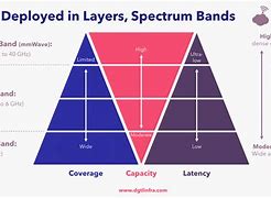 Image result for Spectrum Wi-Fi 5G