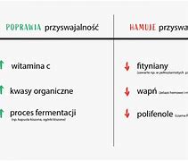 Image result for co_to_znaczy_Żołna