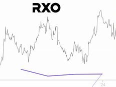Image result for Rxo Stock
