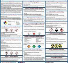 Image result for New SDS Sheets Training