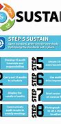 Image result for Sustain in 5S