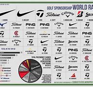 Image result for Golfing Brands