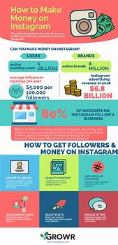 Image result for How to Make Money Infographic