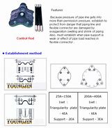 Image result for Flexible Metal Control Rod