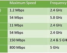 Image result for Wi-Fi Router Range