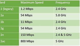 Image result for Wireless LAN WLAN