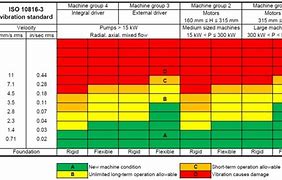 Image result for Vibration Frequency Chart