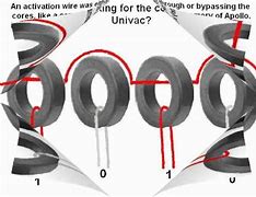 Image result for Magnetic Core Rope