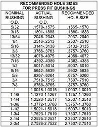 Image result for ANSI Drill Size Chart