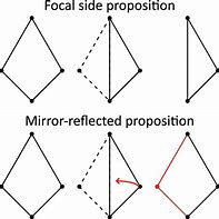 Image result for Repeat Mirror Reflection