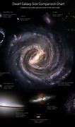 Image result for Different Galaxy