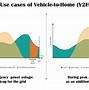 Image result for Japan Electric Cars