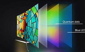 Image result for QLED Screen