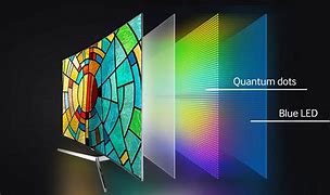 Image result for Samsung OLED Structure