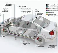 Image result for Car ECU Diagram