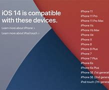 Image result for iOS Device Type Rendering Chart