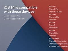 Image result for iPad iOS 16 Compatibility Chart