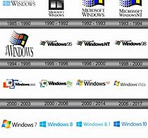 Image result for Windows Logo Wikipedia