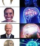 Image result for Expanding Brain Meme Template