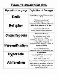 Image result for Different Types of Figurative Language