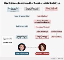 Image result for Princess Eugenie Family Tree