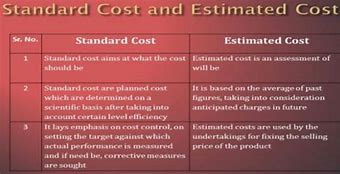 Image result for Fuel Prices Double Standard