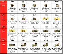 Image result for Brass Fitting Thread Sizes