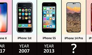 Image result for iPhone Generations Timeline