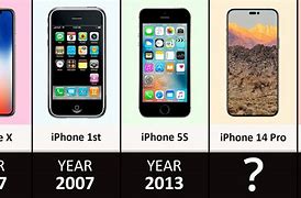 Image result for iPhone Generations in Order