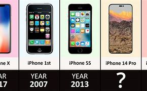 Image result for Timeline of iPhone Mini