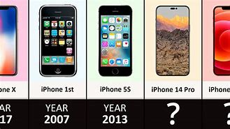 Image result for Evolution of iPhones in Order