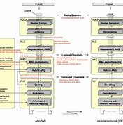 Image result for LTE Topology