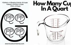 Image result for Things Measured in Quart