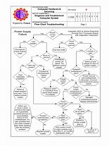 Image result for Engineering Troubleshooting Flowchart