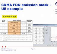 Image result for FDD-LTE Emission Masks