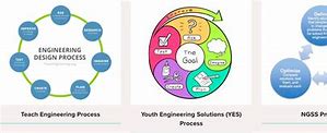 Image result for systematic engineering