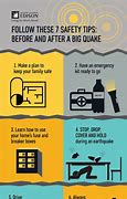 Image result for Earthquake Contingency Plan