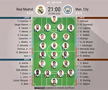 Image result for Real Madrid vs Man City Line Up