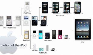 Image result for iPod Touch Generations